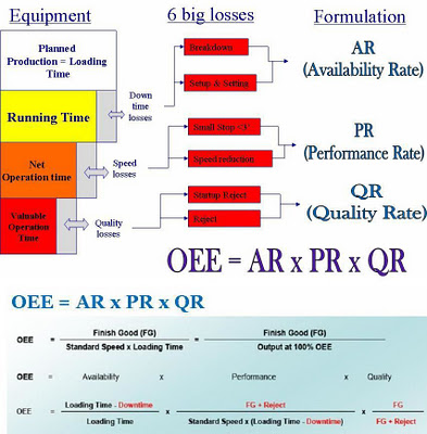 Oee Secara Sederhana