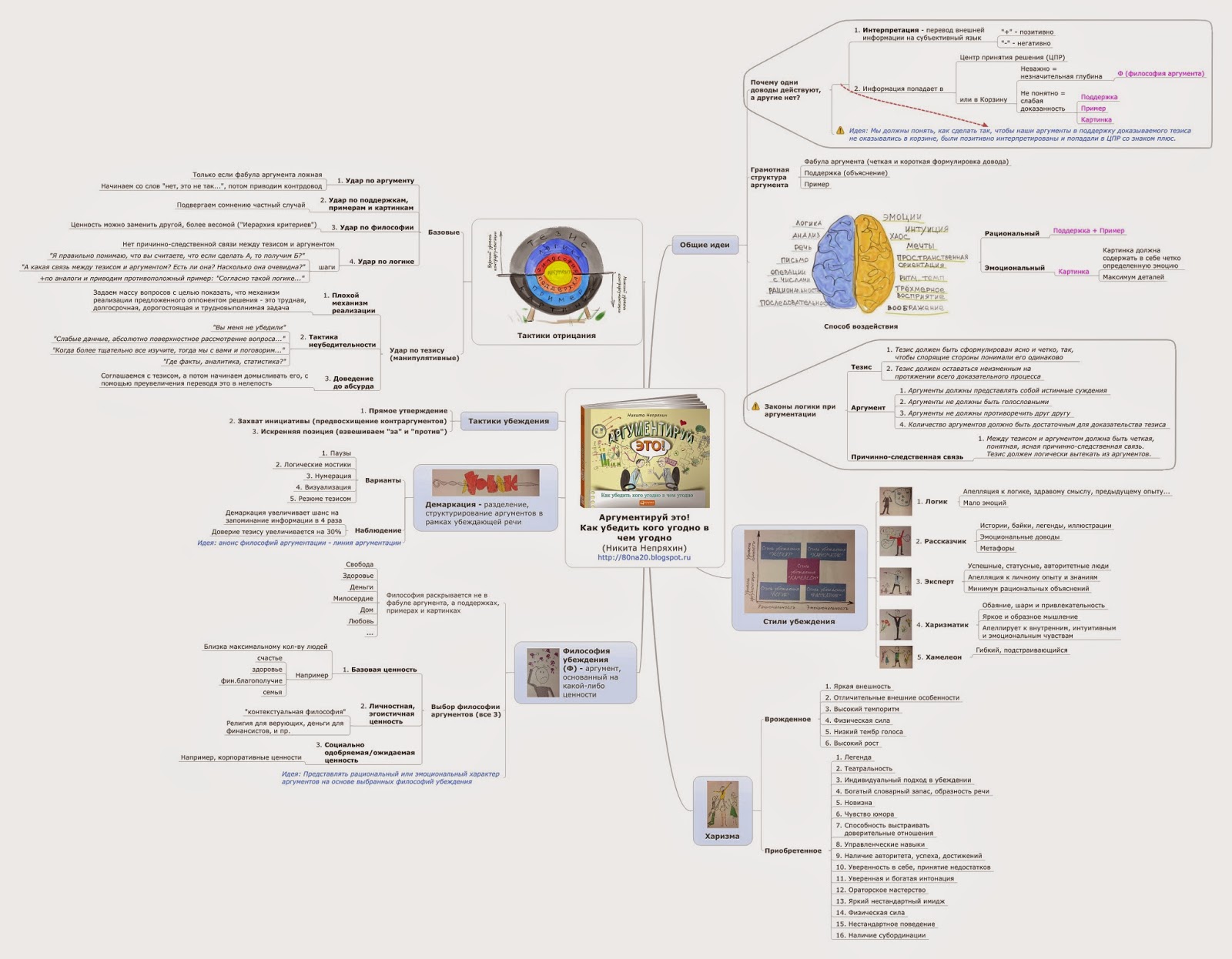 Книга аргументируй это скачать бесплатно Книга аргументируй это скачать бесплатно