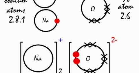 Atom science project 3d projects models sodium element bohr neon atoms atomic diy build styrofoam uploaded user stuff ec0 yahoo A level Chemistry