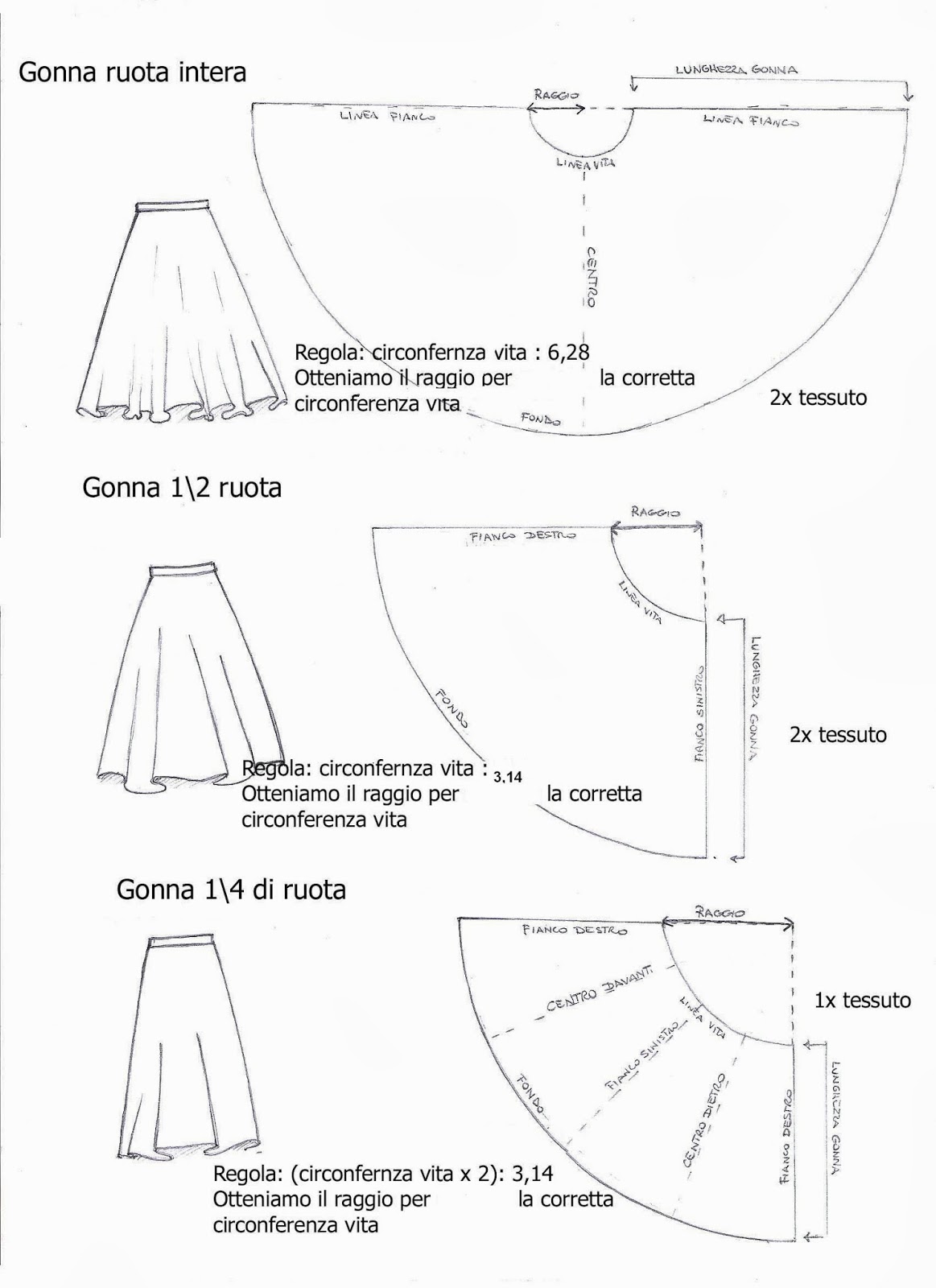 Gonna Svasata Cartamodello Gonna A Piegoni Gonne Lunghe Gonna A