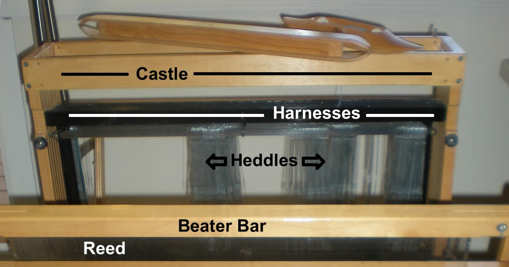 Macomber Looms and Me: Name that part!