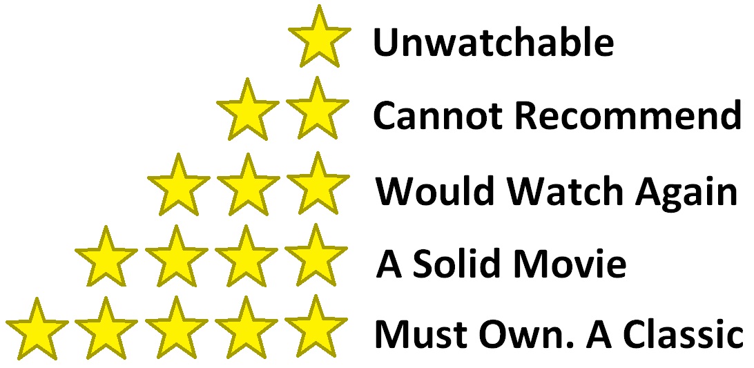 Sairat marathi movie review critic rating stars