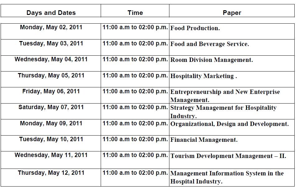 Mumbai University's Home... BACHELOR OF HOTEL AND TOURISM MANAGEMENT