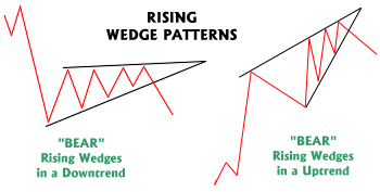 rising wedge measured move rising wedge measured move