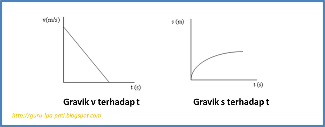 Apa Perbedaan Glb Dan Glbb Guru Ipa Pati