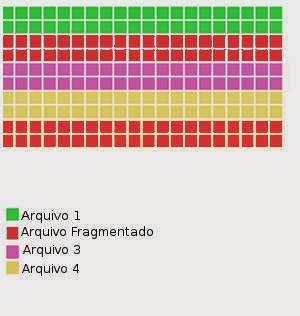Para que serve desfragmentar o disco Para que serve desfragmentar o disco