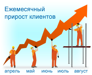 где раскрутить