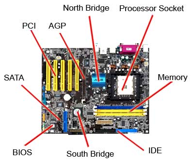 Tugas Kuliah Chipset North Bridge South Bridge