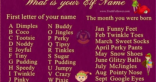 What’s Your Elf Name?