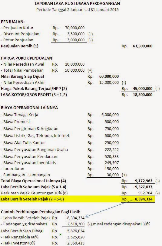 Klinik Bisnis Laporan Bagi Hasil Usaha Perdagangan