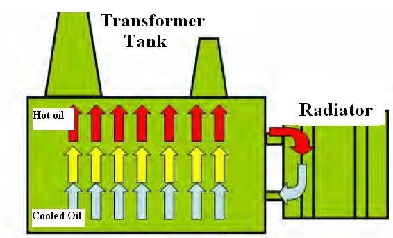 Course EP-3: Transformer Cooling Materials ~ Electrical ... electrical wiring diagrams for light fixtures 