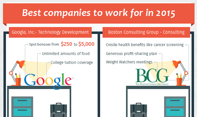 Best Companies To Work For In 2015 #infographic ~ Visualistan