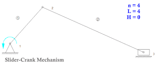 Gruebler's count of Slider-Crank Mechanism