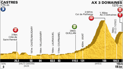 Tour de France Stage 8