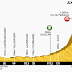 Tour de France Stage 8 Betting Preview
