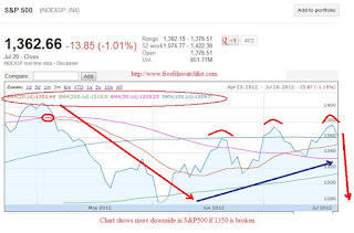 S&P500 3 chart 