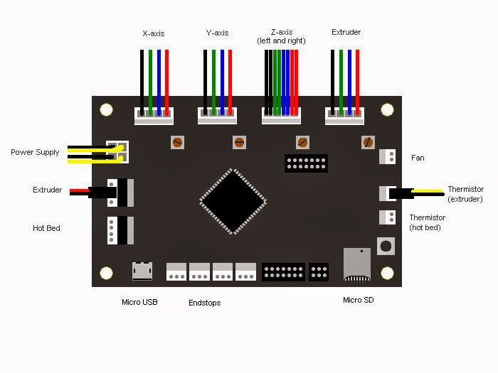 Limbeck's First Endeavors 20132014 3D Printer Setup and REV D