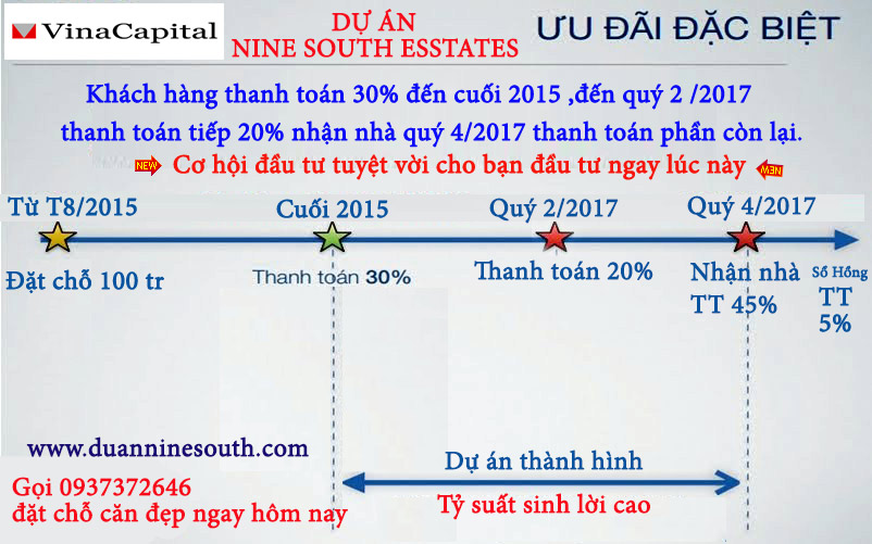 Dự án Nine South Của Quỹ đầu tư VinaCapital tại Nam Sài Gòn cháy hàng - 20