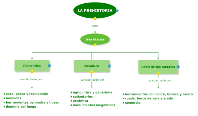 LA VIDA SEXUAL EN LA EPOCA DE LA PREHISTORIA la vida sexual en la epoca de la prehistoria: