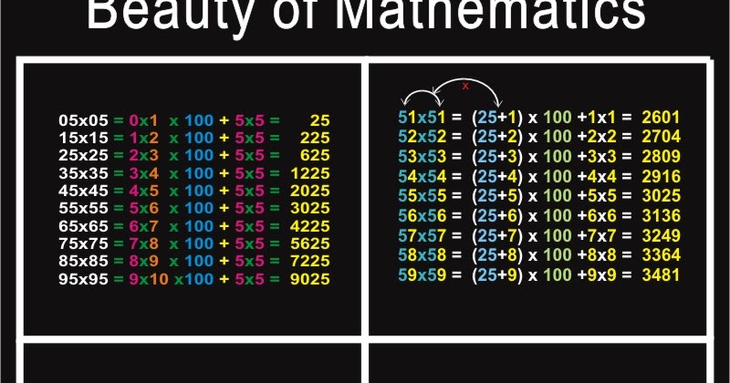 Mathematics Village: Beauty of Mathematics