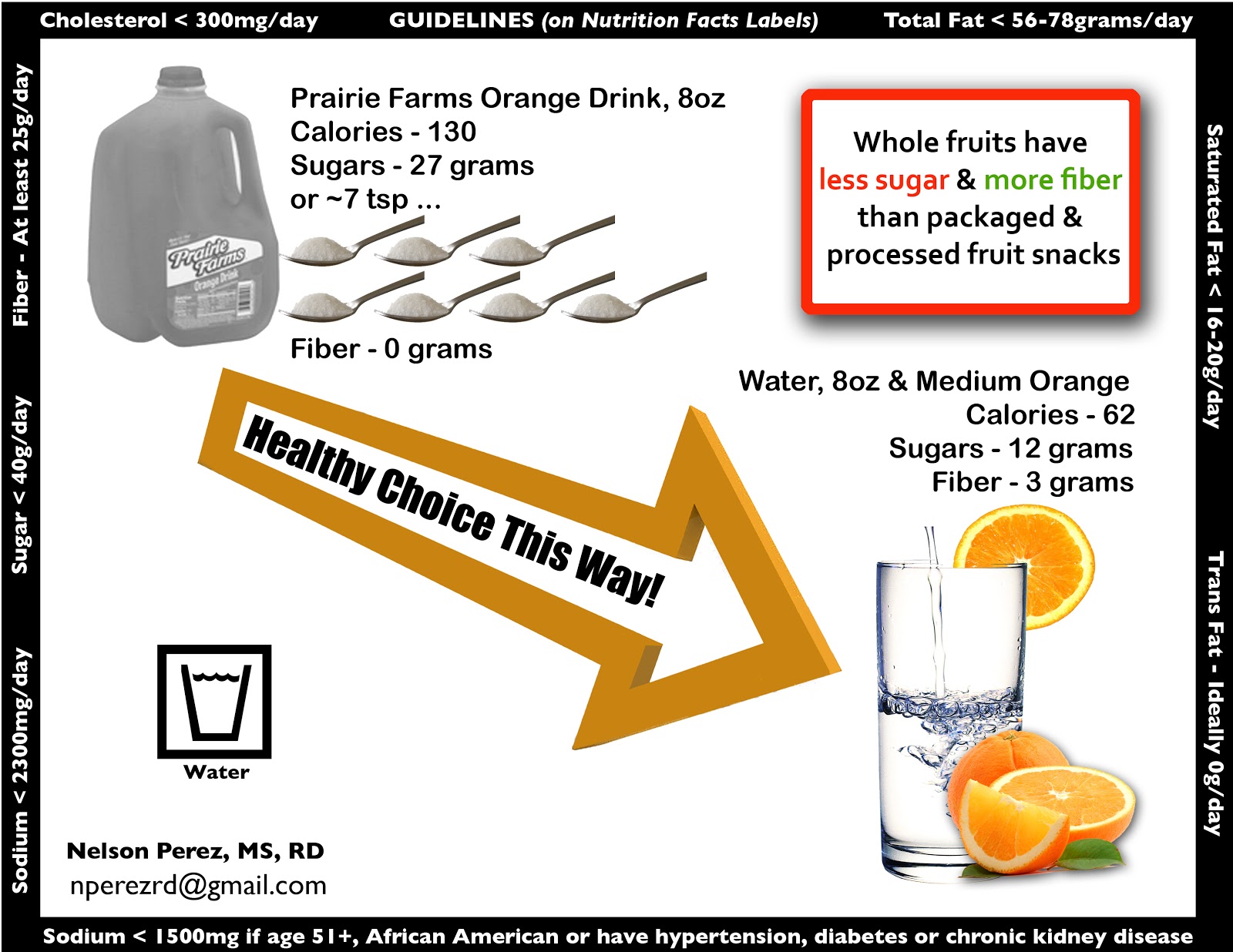 8 Habits to Health Fruit Drink vs 100 Fruit Juice vs Water & Fruit