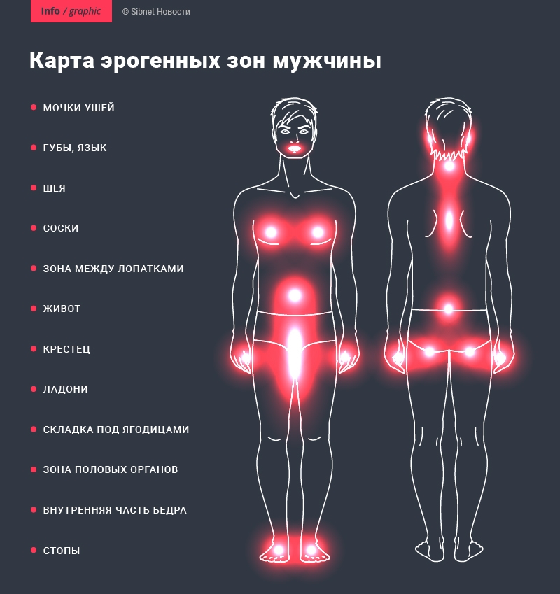 Тройное удовольствие: секс игрушки для трёх эрогенных зон - Оргазмы