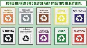 Featured image of post S mbolos Reciclagem Para Imprimir Reciclagem o processo de transforma o de um material cuja primeira utilidade terminou em um novo produto igual ou sem rela o com o anterior