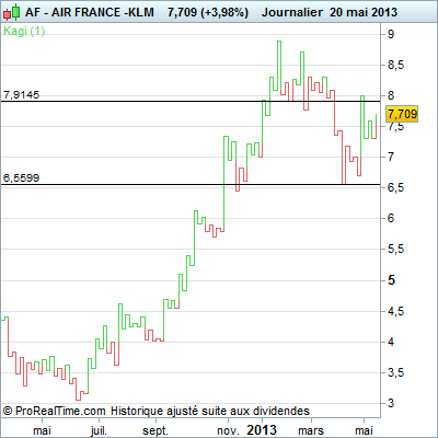 AIR+FRANCE+-KLM.png