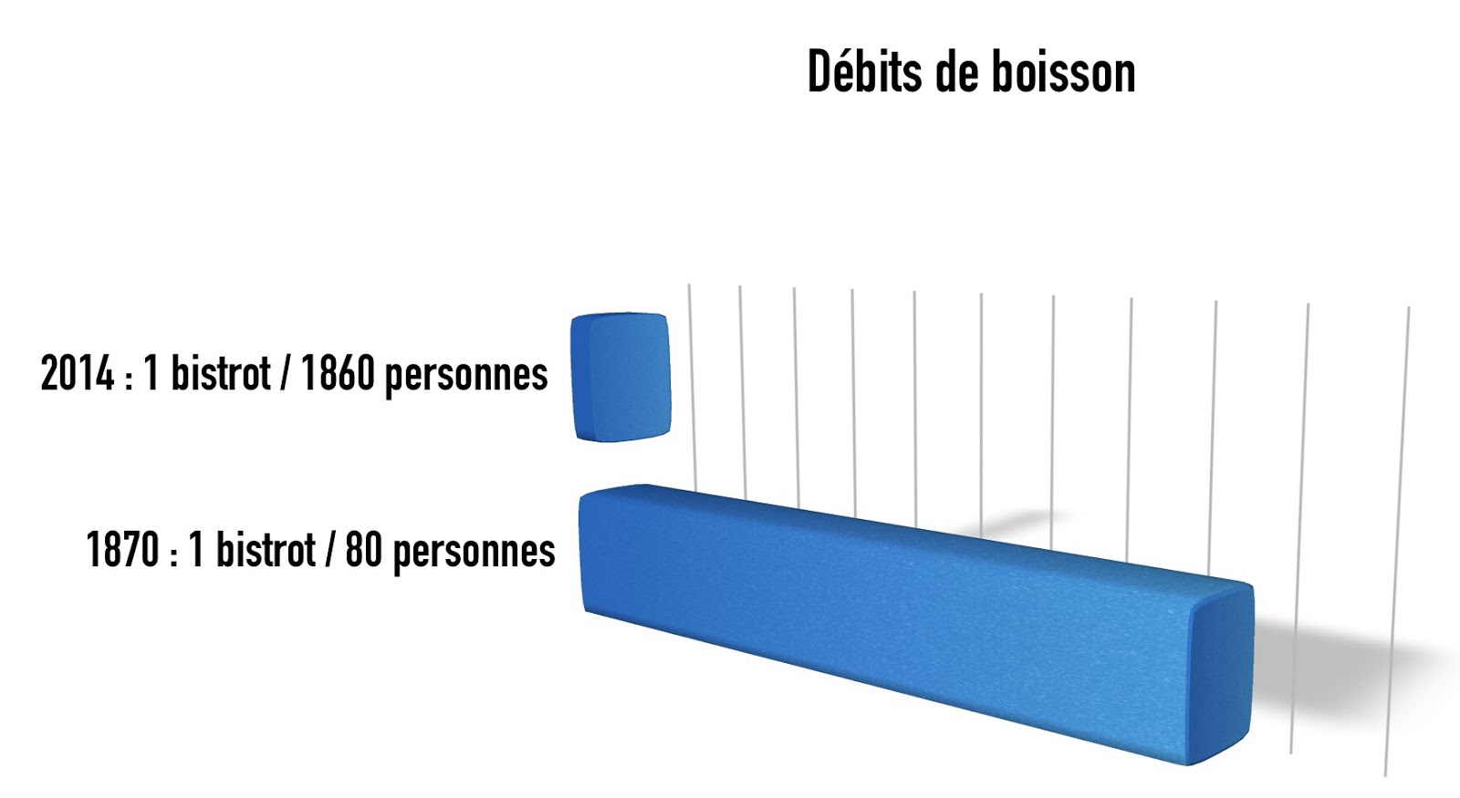 Bistrots et curés professions sinistrées