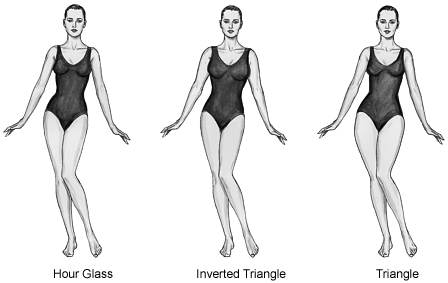 Women Body Image
