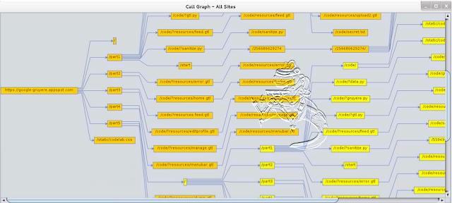 Diagrama de Directrios