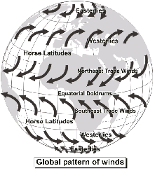 winds global westerly easterly pattern canada wind patterns questions watchers sky guide weather latitudes explanation meteorology mid chapter senthil kumar