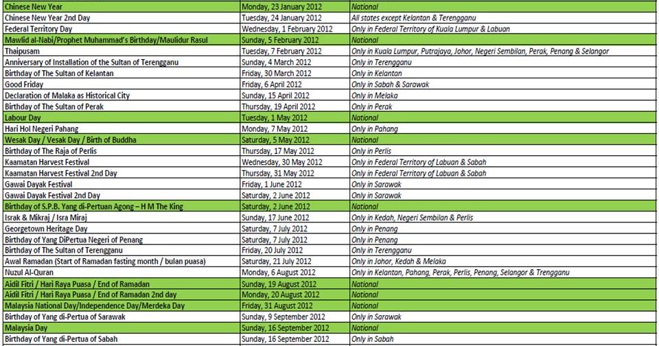 Something Interesting: Hey Lets Start Our 2012 Holidays Now..