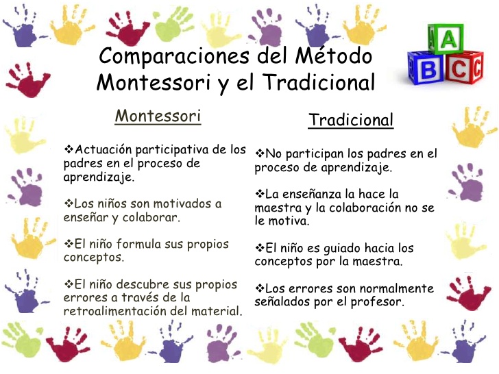 El apasionante mundo de la lectoescritura: Método Montessori de lectura