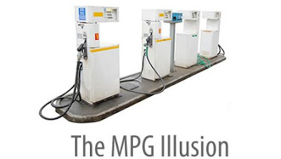 The MPG Illusion Website