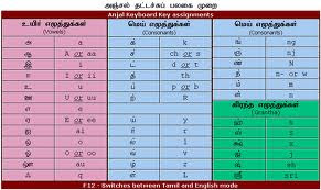 தமிழுக்காக ஒரு தமிழனால் முடிந்த உதவி (இலகு தட்டச்சு உதவி)  Tamil+phonetic+key+board