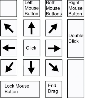 How to use mouse from keyboard in windows 7