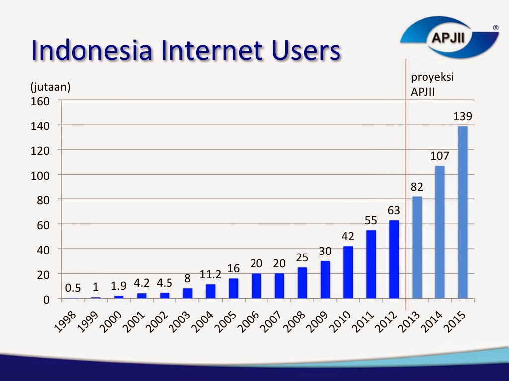 Perkembangan Zaman Penjualan Online di Indonesia: Dari Rintisan hingga Raksasa Digital