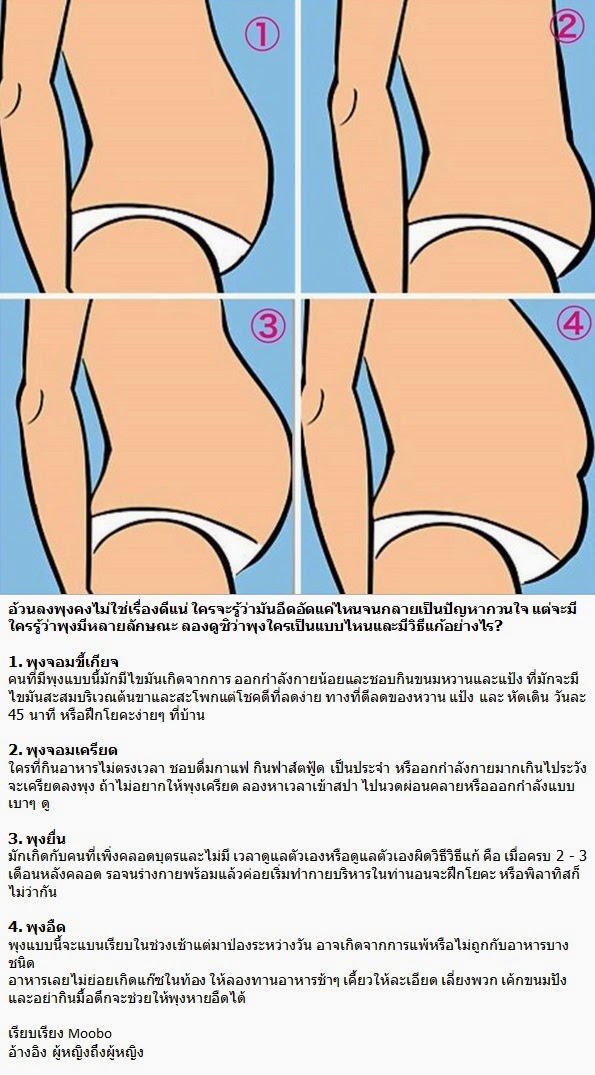 OPTRIMAX THAILAND แนะนำวิธีการดูความอ้วน