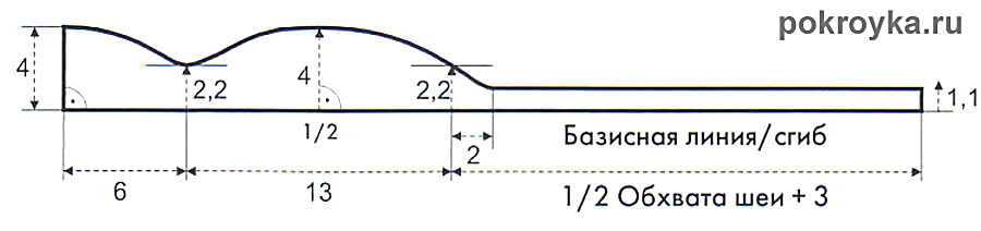 1. Основой базисной сетки является горизонталь, на которой нужно отложить от линии середины спинки влево значение...
