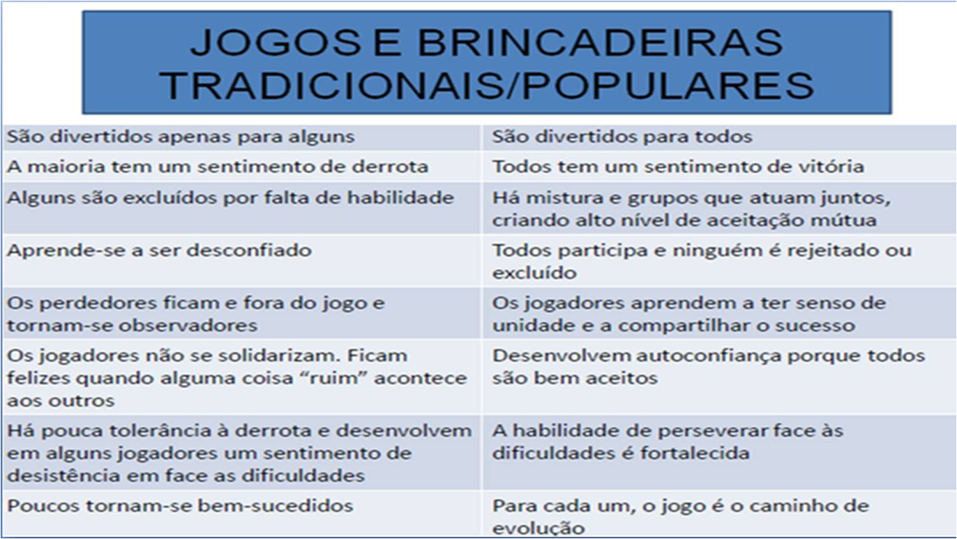 JOGOS E BRINCADEIRAS POPULARES E TRADICIONAIS 