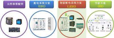 博耳電力 1685