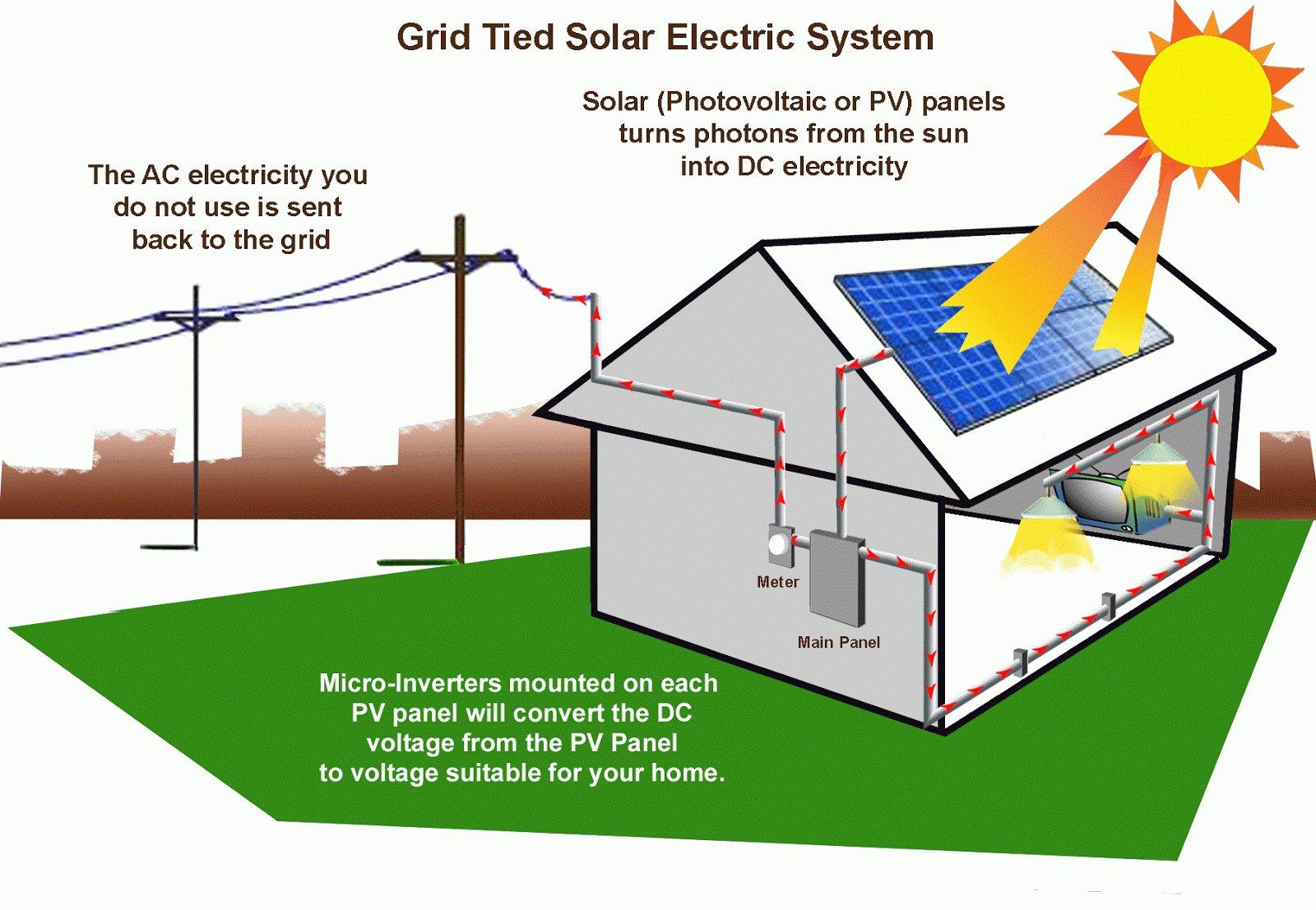 Solar Energy