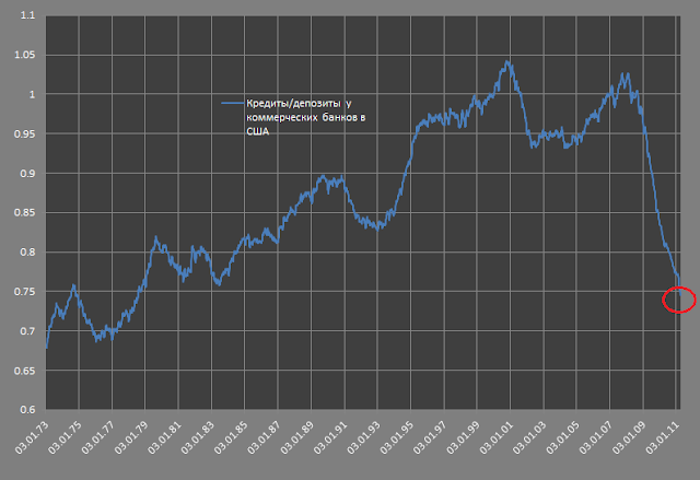 Обзор евро ликвидности и операций ЕЦБ Обзор евро ликвидности и операций ЕЦБ