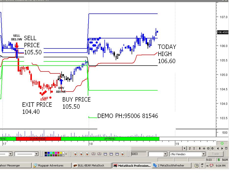Best Stock Charting Software Download fontsmile