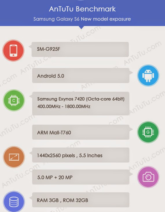 Samsung Galaxy S6, πέρασε από AnTuTu με 5.5″ QHD οθόνη και Lollipop;