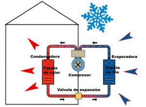 Los orígenes del aire acondicionado con bomba de calor :: ECOSISTEMAS DEL  SURESTE S.L.