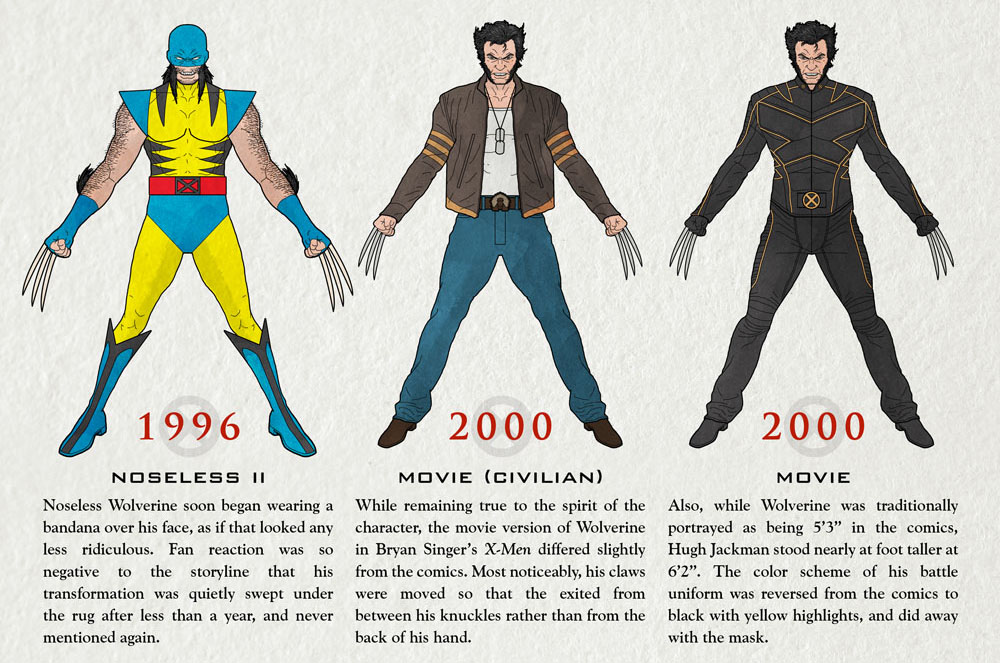 toyhaven Evolution of Wolverine Every Costume Logan's ever worn in