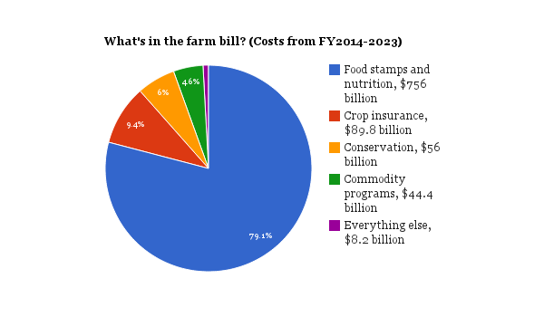 mississippi river basin blog january 2014 mississippi food stamp income chart