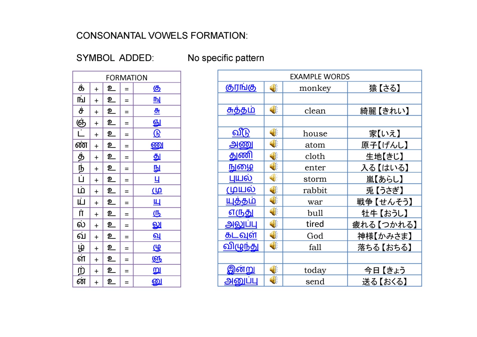 LEARN TAMIL FREE ON LINE